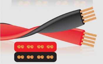 Wireworld Helicon OFC (HES) - (na metry)