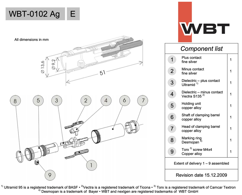 WBT 0102 Ag nextgen Signature, wtyki RCA