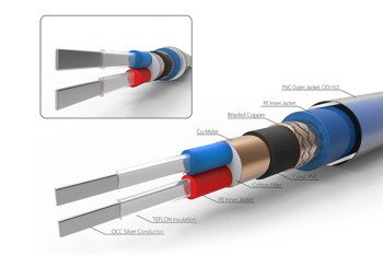 Neotech NEMOI-1220 - Interkonekt srebro UP-OCC 