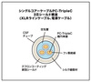 Acoustic Revive RCA 1.0 triple C-FM (1.2 × 0.8 mm)